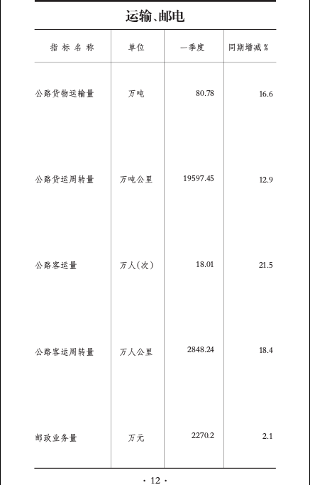 12